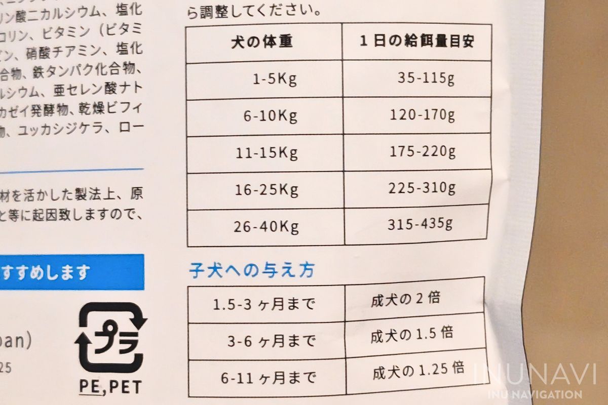 ペットカインド グリーンラムトライプ　給餌量